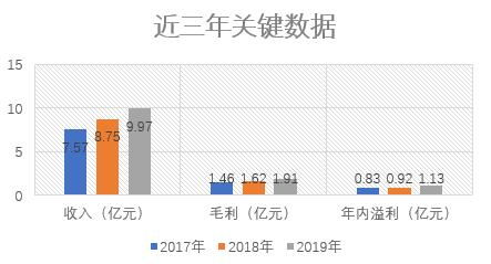 金融街物業 京城國資物管新貴，攜商業綜合體優勢叩響港交所大門